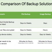 Comparison Of Backup Solutions