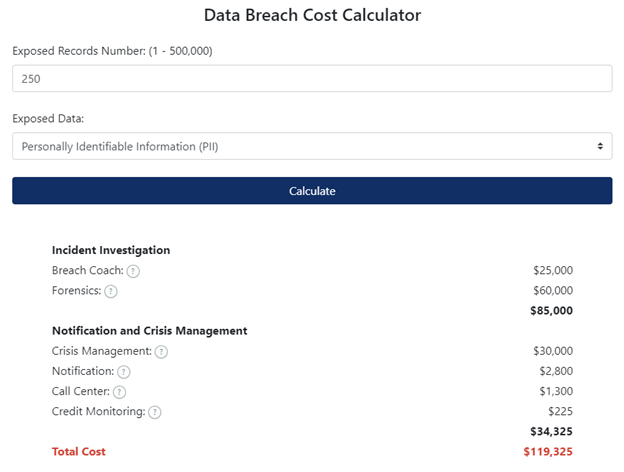 Data Breach Calculator - 250 records breached